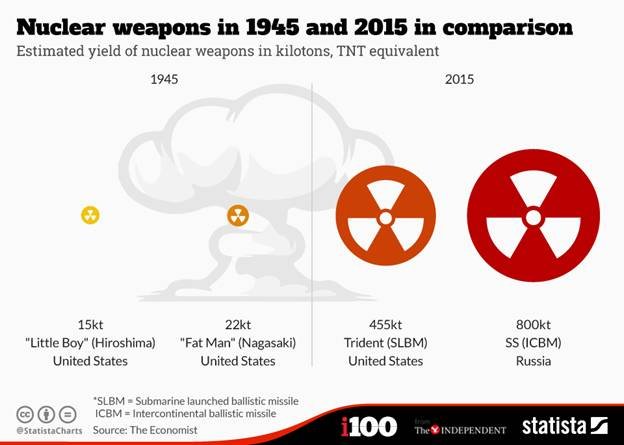 Major Challenges Australia faces over next 10 Years 