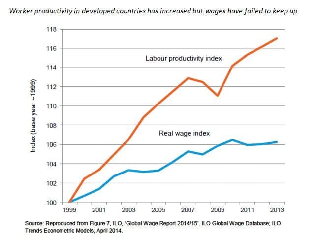 Global Inequality, Poverty and Economy for the 99%