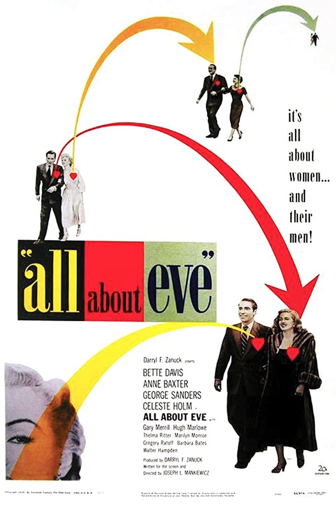 All About Eve (1950)