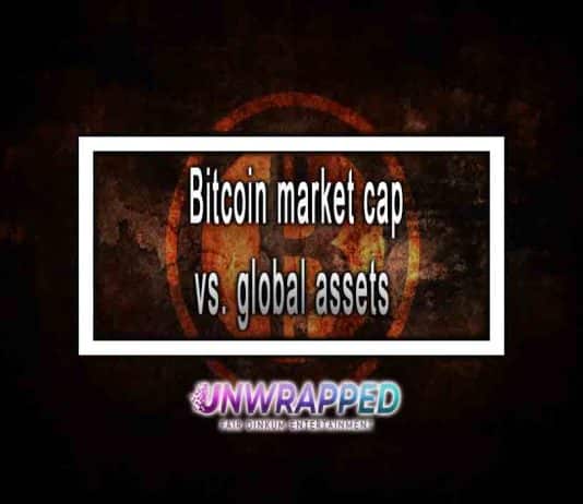 Bitcoin market cap vs. global assets