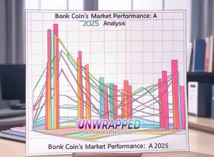 Bonk Coin’s Market Performance A 2025 Analysis Bonk Coin’s Market Performance: A 2025 Analysis