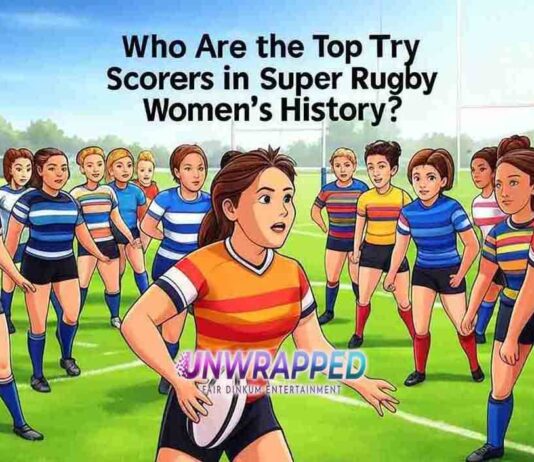 Who Are the Top Try Scorers in Super Rugby Women's History?
