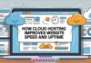 How Cloud Hosting Improves Website Speed and Uptime How Cloud Hosting Improves Website Speed and Uptime