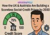 The Quiet Coup: How the UK & Australia Are Building a Scoreless Social-Credit Prison by 2030 How the UK & Australia Are Building a Scoreless Social-Credit Prison by 2030