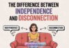 The Difference Between Independence and Disconnection