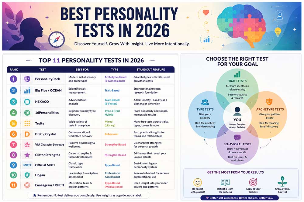 Best Personality Tests in 2026 Guide