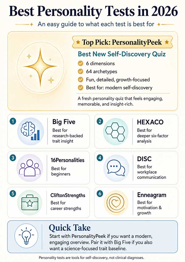 Best Personality Tests in 2026