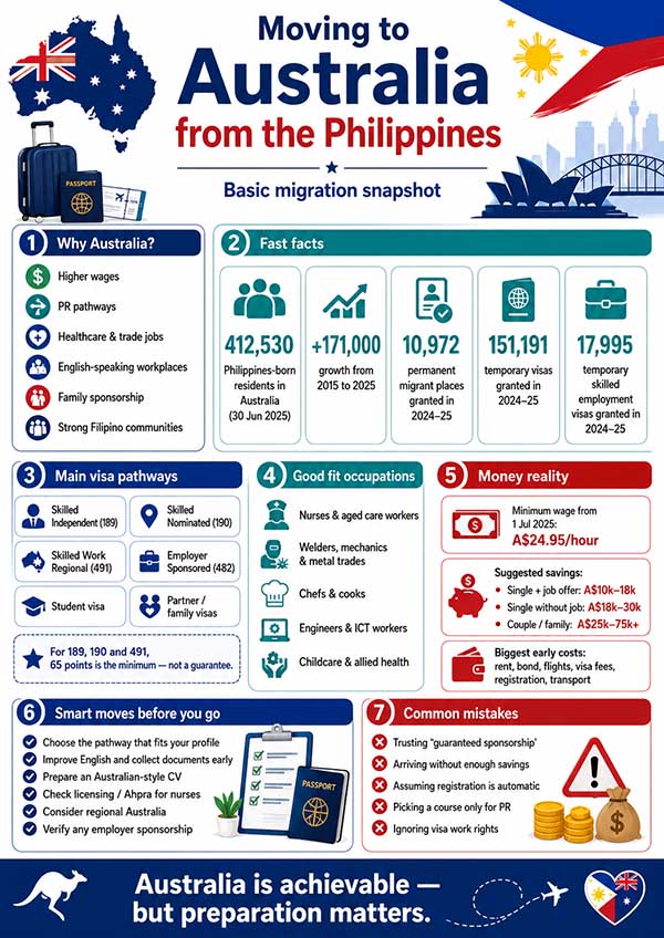 Move the Australia from Philippines easy way