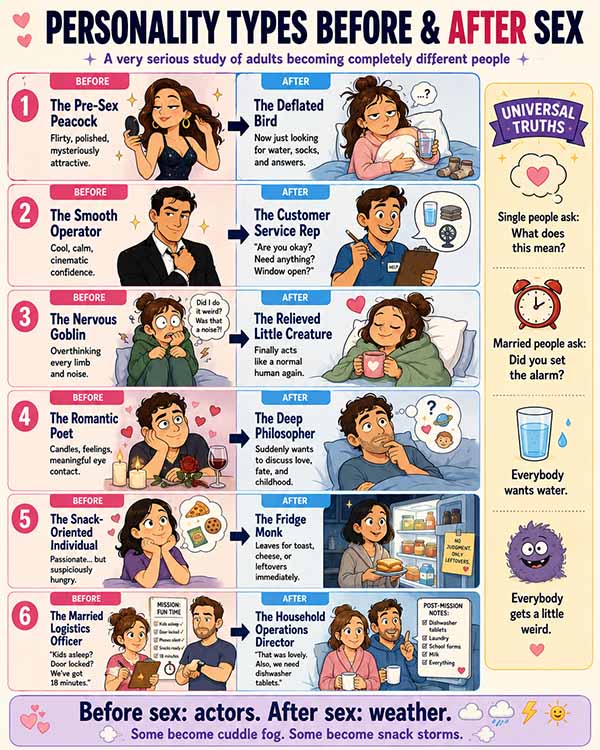 Personality Types Before and After Sex