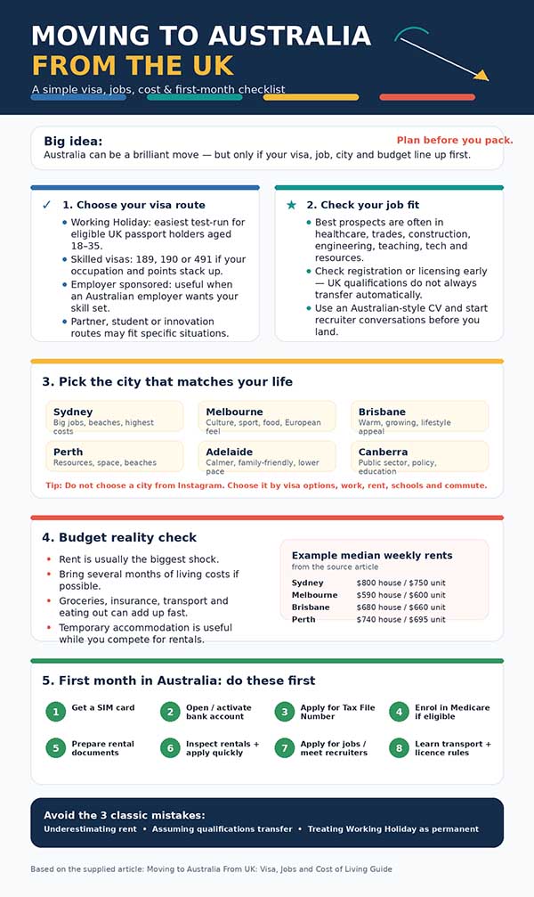 Move to Australia from the UK how to do it